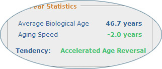 Biological Age tendency
